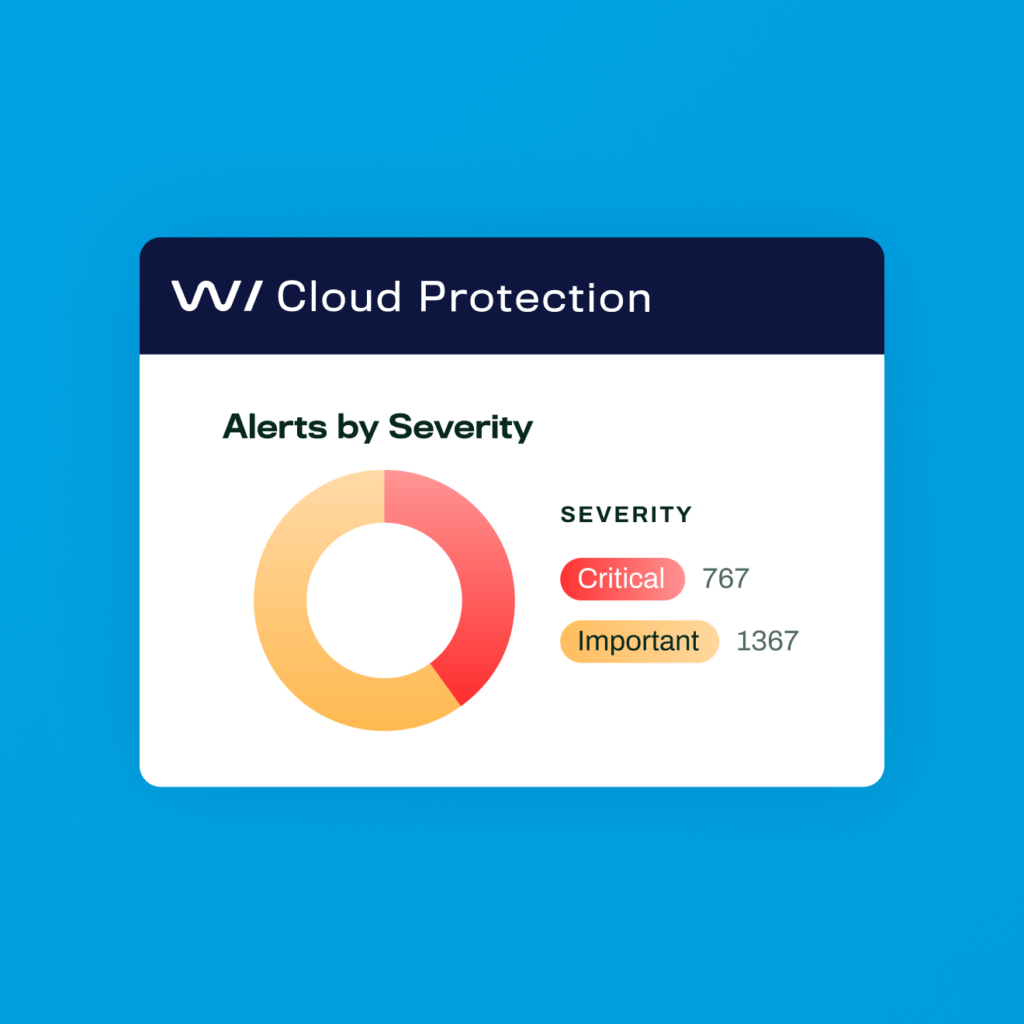 Alerts by severity are visible on the native dashboards on WithSecure™ Cloud Protection for Salesforce