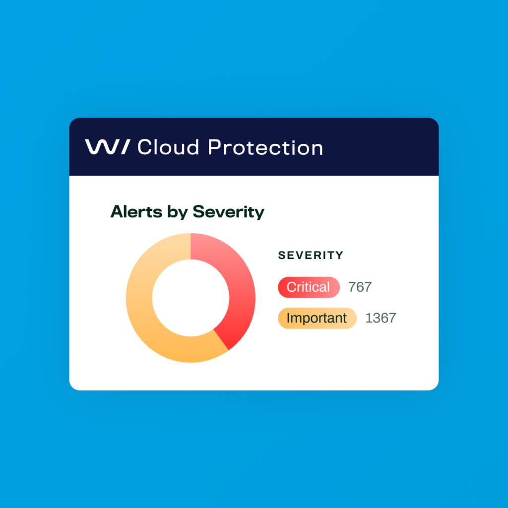 WithSecure™ Cloud Protection for Salesforce File and URL Scan