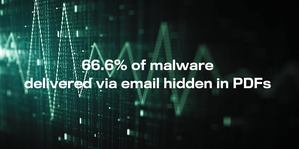 66.6% of malware delivered via email is masked within commonly trusted PDFs. What does this mean for Salesforce security?