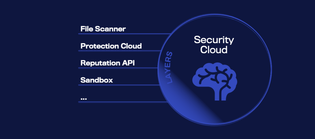 NextGen AntiVirus for your Salesforce