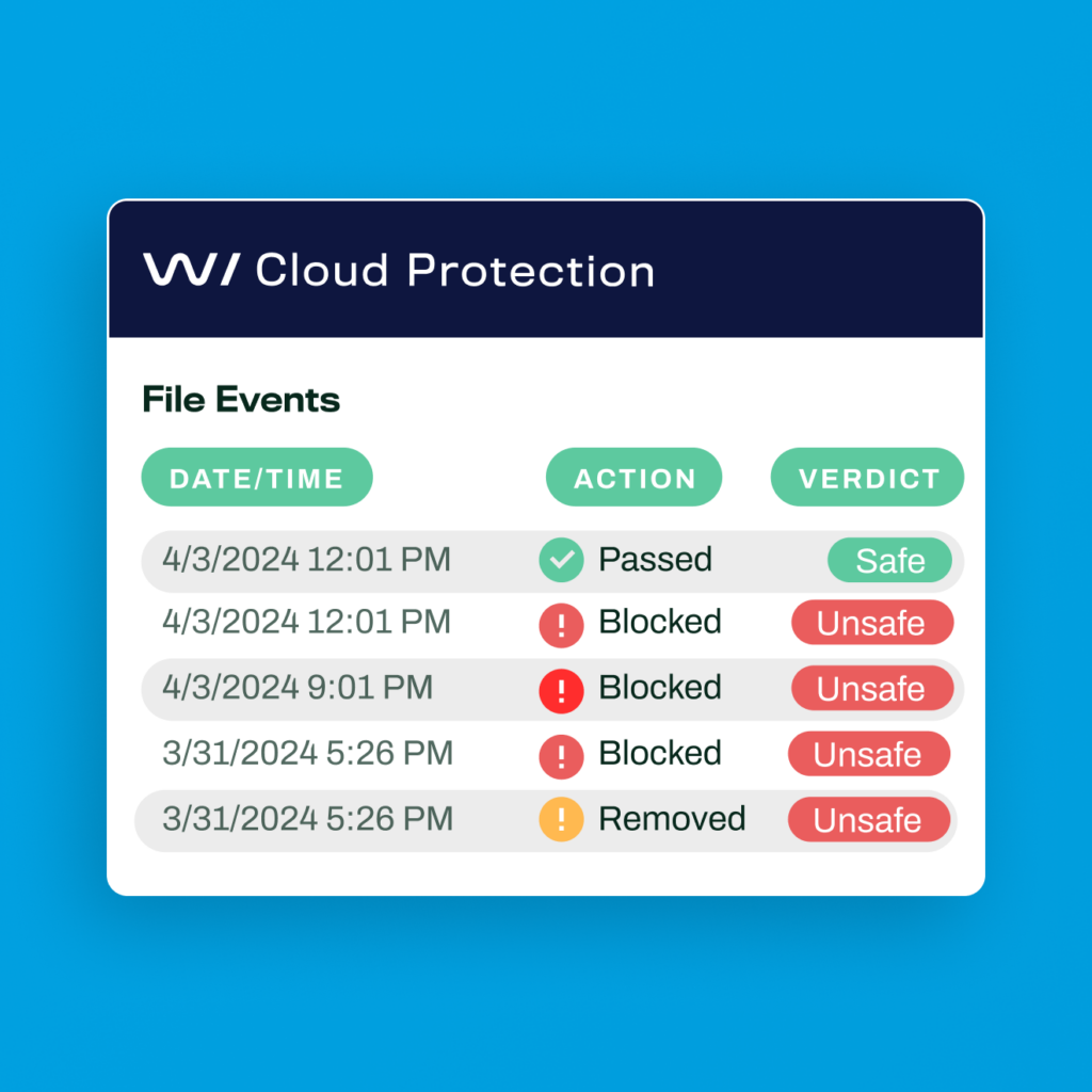 Security visibility into file events on Salesforce