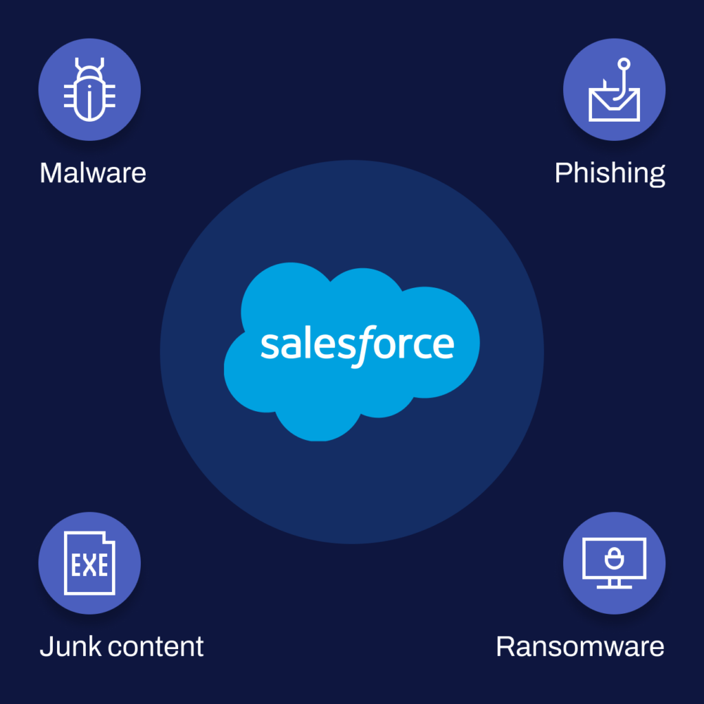 Salesforce is an attack vector for cyber criminals