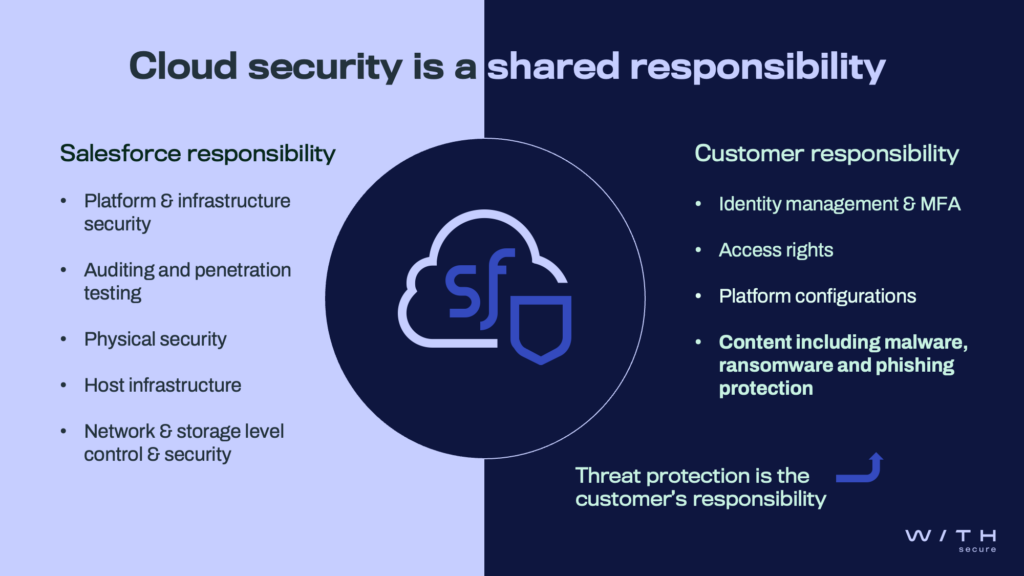 salesforce shared responsibility model cloud security